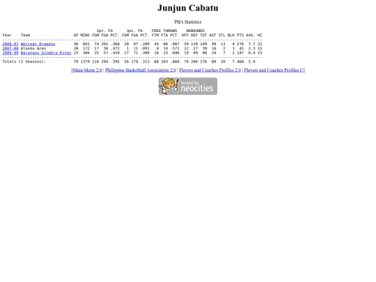 pba/profiles/junjuncabatu screenshot