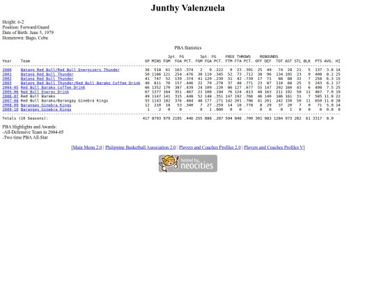 pba/profiles/junthyvalenzuela screenshot