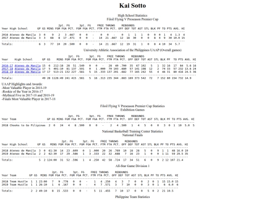 pba/profiles/kaisotto screenshot