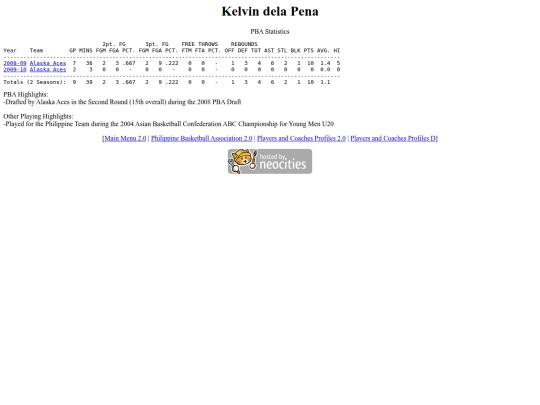 pba/profiles/kelvindelapena screenshot