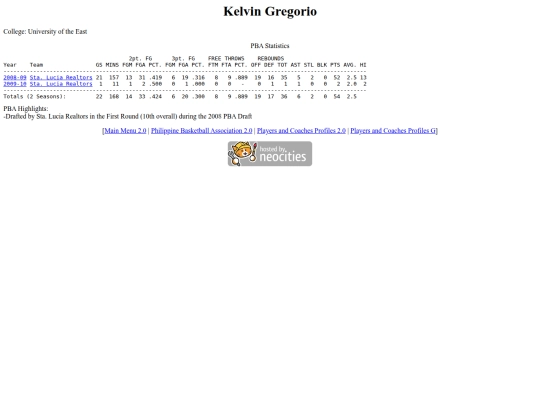 pba/profiles/kelvingregorio screenshot