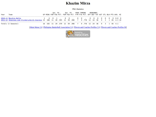 pba/profiles/khazimmirza screenshot