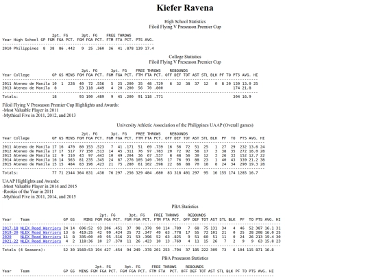 pba/profiles/kieferravena screenshot