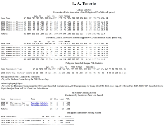 pba/profiles/latenorio screenshot