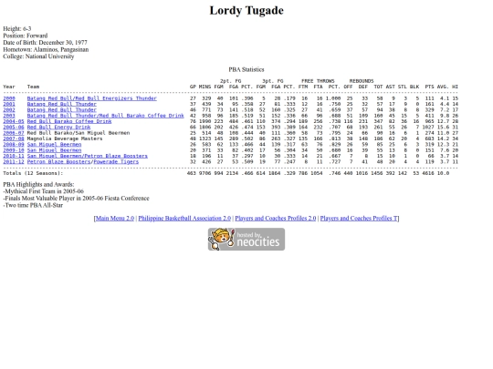 pba/profiles/lordytugade screenshot