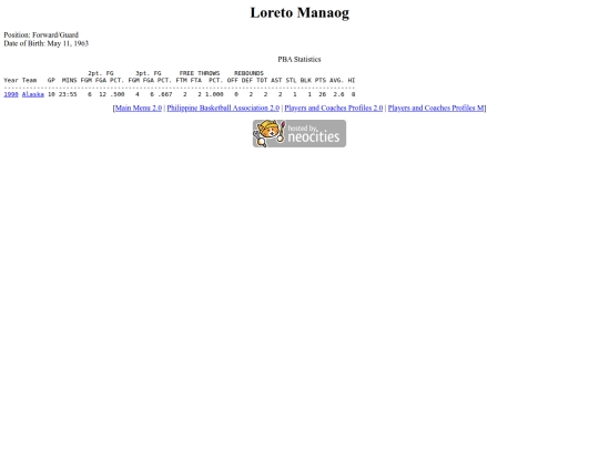 pba/profiles/loretomanaog screenshot