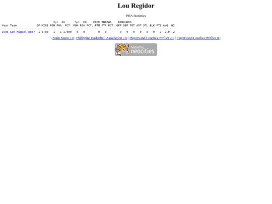 pba/profiles/louregidor screenshot
