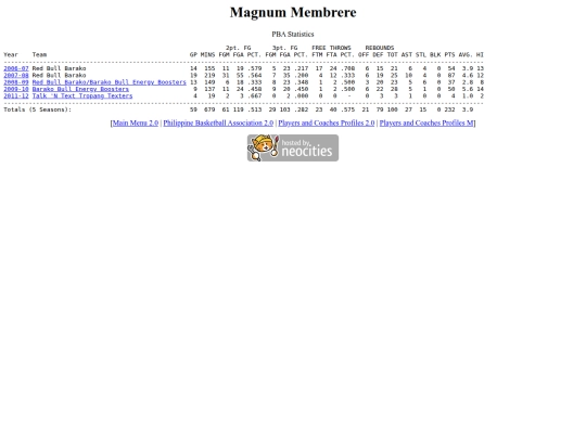 pba/profiles/magnummembrere screenshot