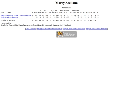 pba/profiles/marcyarellano screenshot