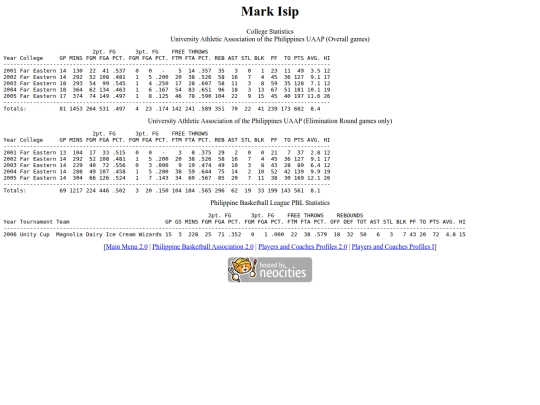 pba/profiles/markisip screenshot