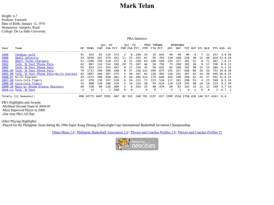 pba/profiles/marktelan screenshot