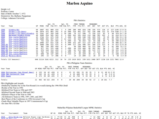 pba/profiles/marlouaquino screenshot