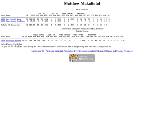 pba/profiles/mattmakalintal screenshot