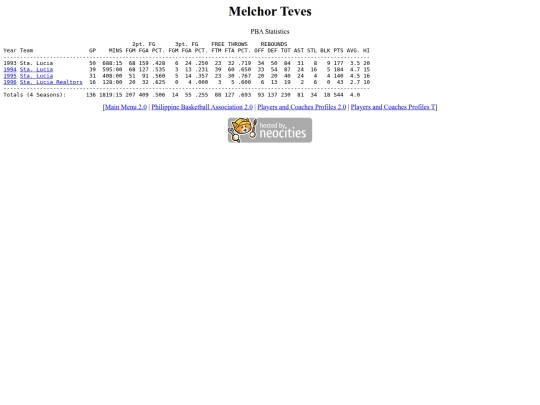pba/profiles/melchorteves screenshot