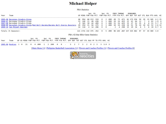 pba/profiles/michaelholper screenshot