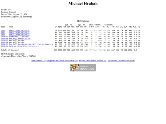 pba/profiles/michaelhrabak screenshot