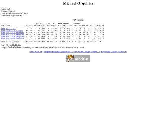 pba/profiles/michaelorquillas screenshot