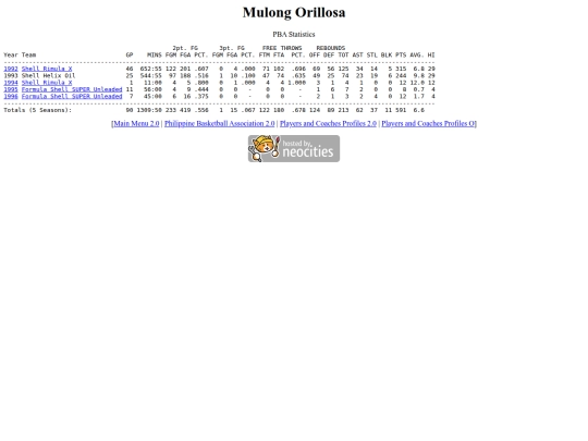 pba/profiles/mulongorillosa screenshot
