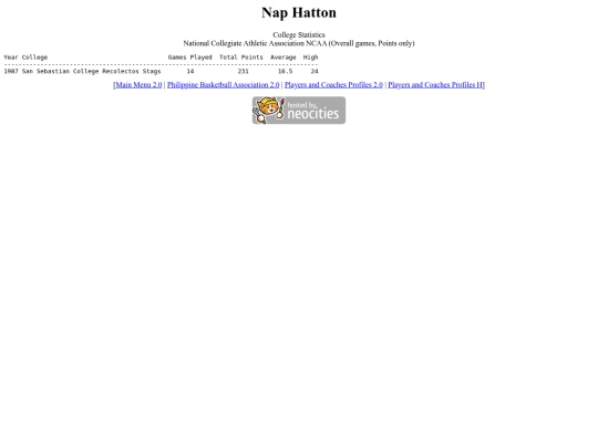 pba/profiles/naphatton screenshot