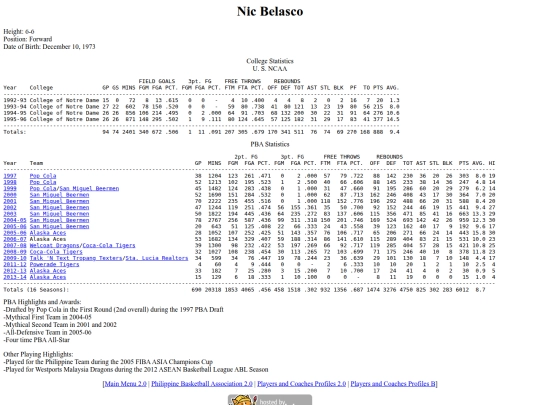 pba/profiles/nicbelasco screenshot