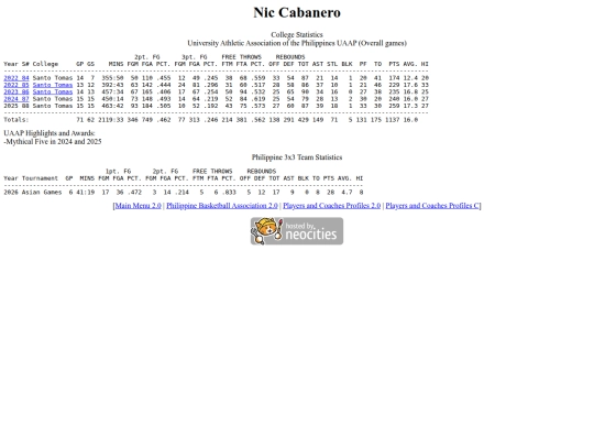 pba/profiles/niccabanero screenshot