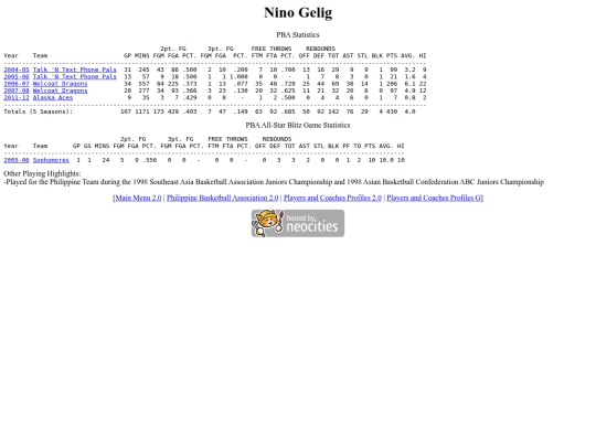 pba/profiles/ninogelig screenshot