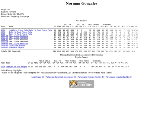 pba/profiles/normangonzales screenshot