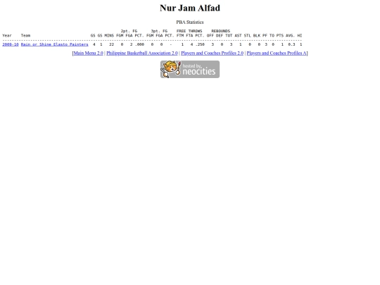 pba/profiles/nurjamalfad screenshot