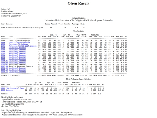 pba/profiles/olsenracela screenshot
