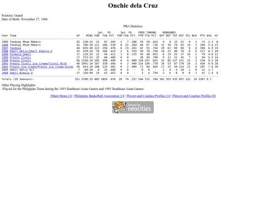 pba/profiles/onchiedelacruz screenshot
