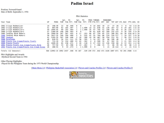 pba/profiles/padimisrael screenshot