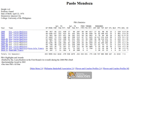 pba/profiles/paolomendoza screenshot