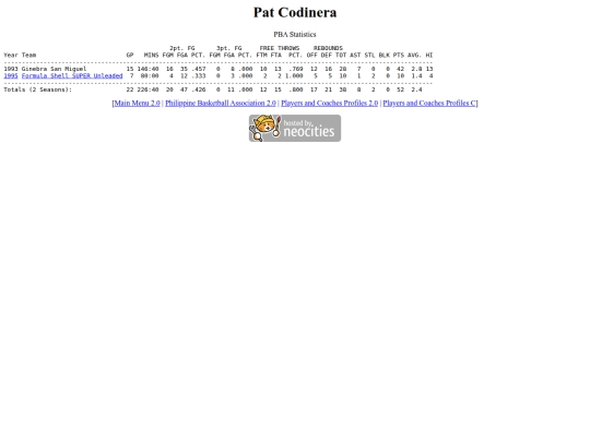 pba/profiles/patcodinera screenshot