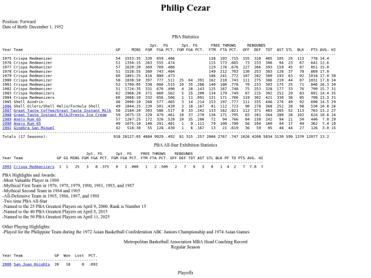 pba/profiles/philipcezar screenshot