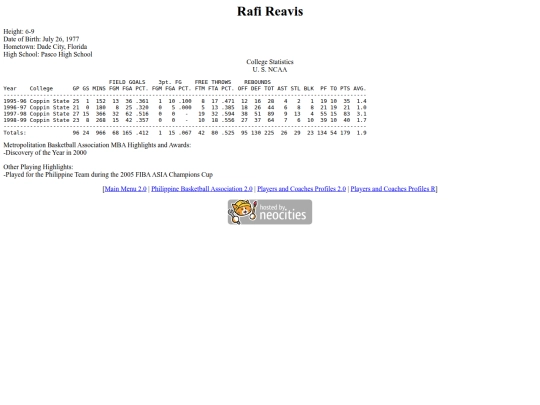 pba/profiles/rafireavis screenshot
