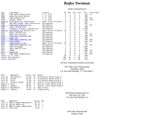 pba/profiles/rajkotoroman screenshot