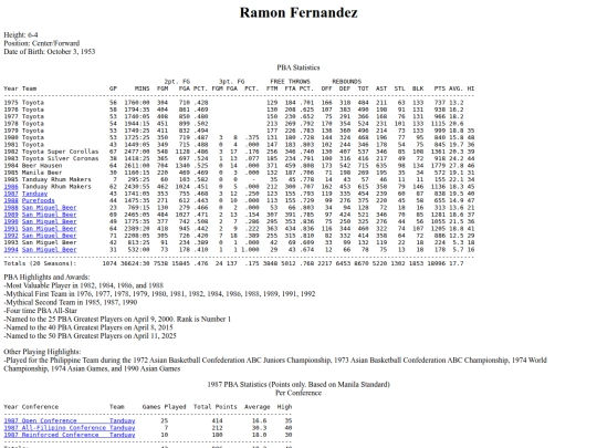 pba/profiles/ramonfernandez screenshot