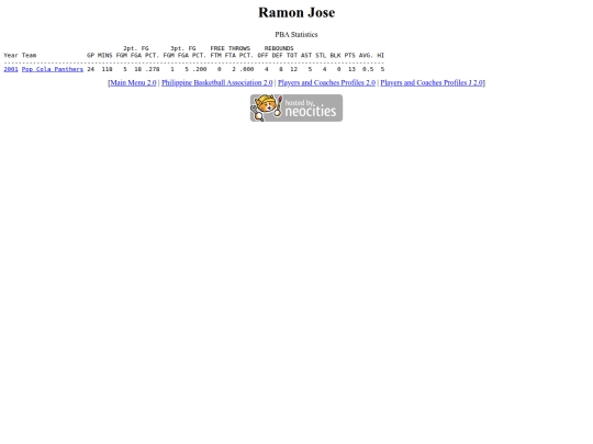 pba/profiles/ramonjose screenshot