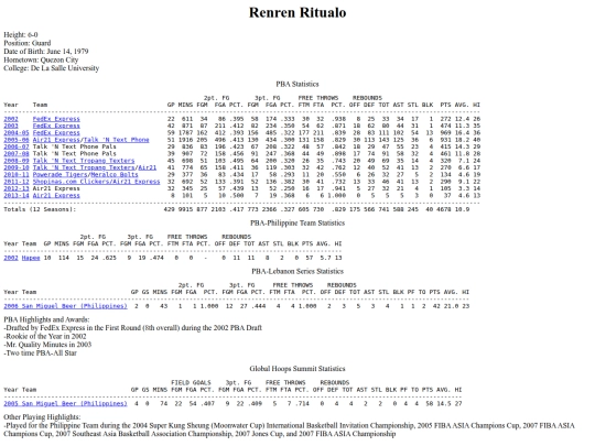 pba/profiles/renrenritualo screenshot