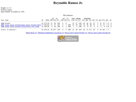 pba/profiles/reynaldoramos screenshot
