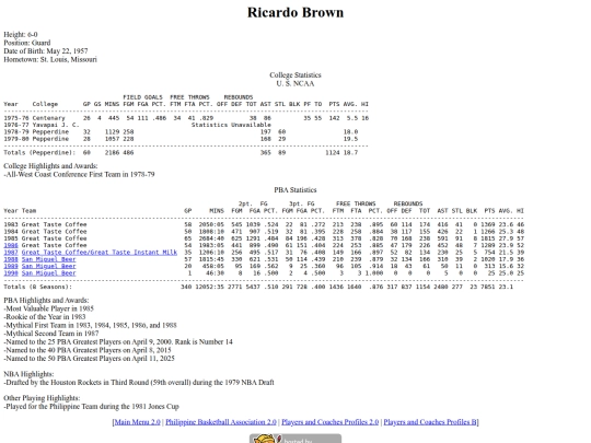 pba/profiles/ricardobrown screenshot