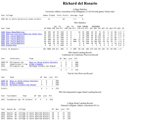 pba/profiles/richarddelrosario screenshot