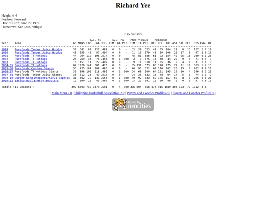 pba/profiles/richardyee screenshot