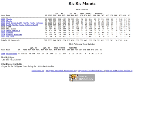 pba/profiles/ricricmarata screenshot