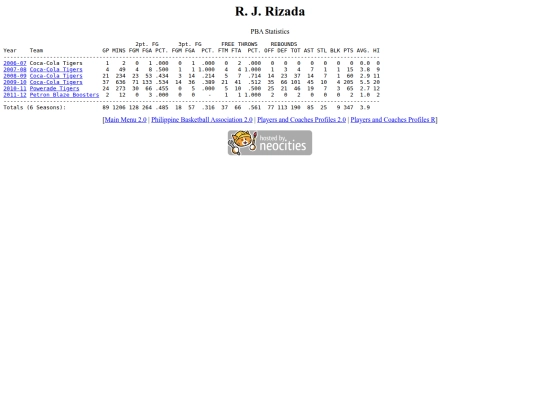 pba/profiles/rjrizada screenshot
