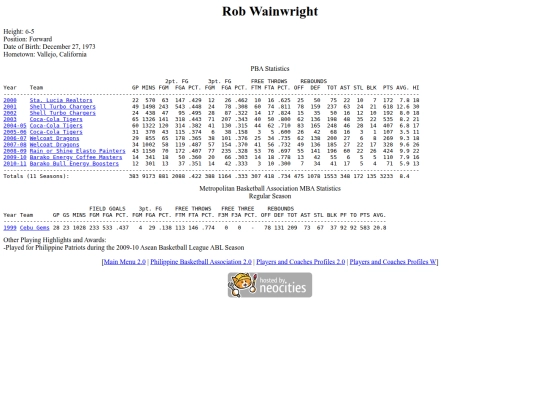 pba/profiles/robwainwright screenshot