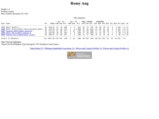 pba/profiles/romyang screenshot