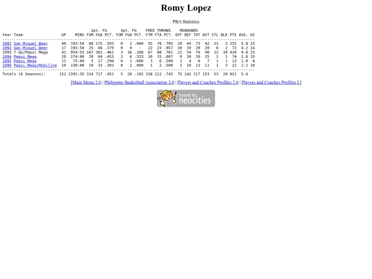 pba/profiles/romylopez screenshot