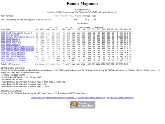 pba/profiles/ronniemagsanoc screenshot