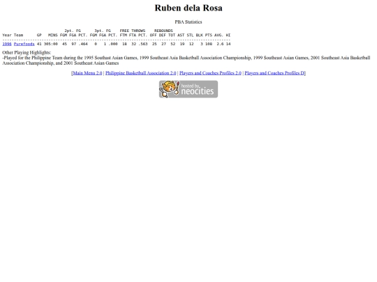 pba/profiles/rubendelarosa screenshot